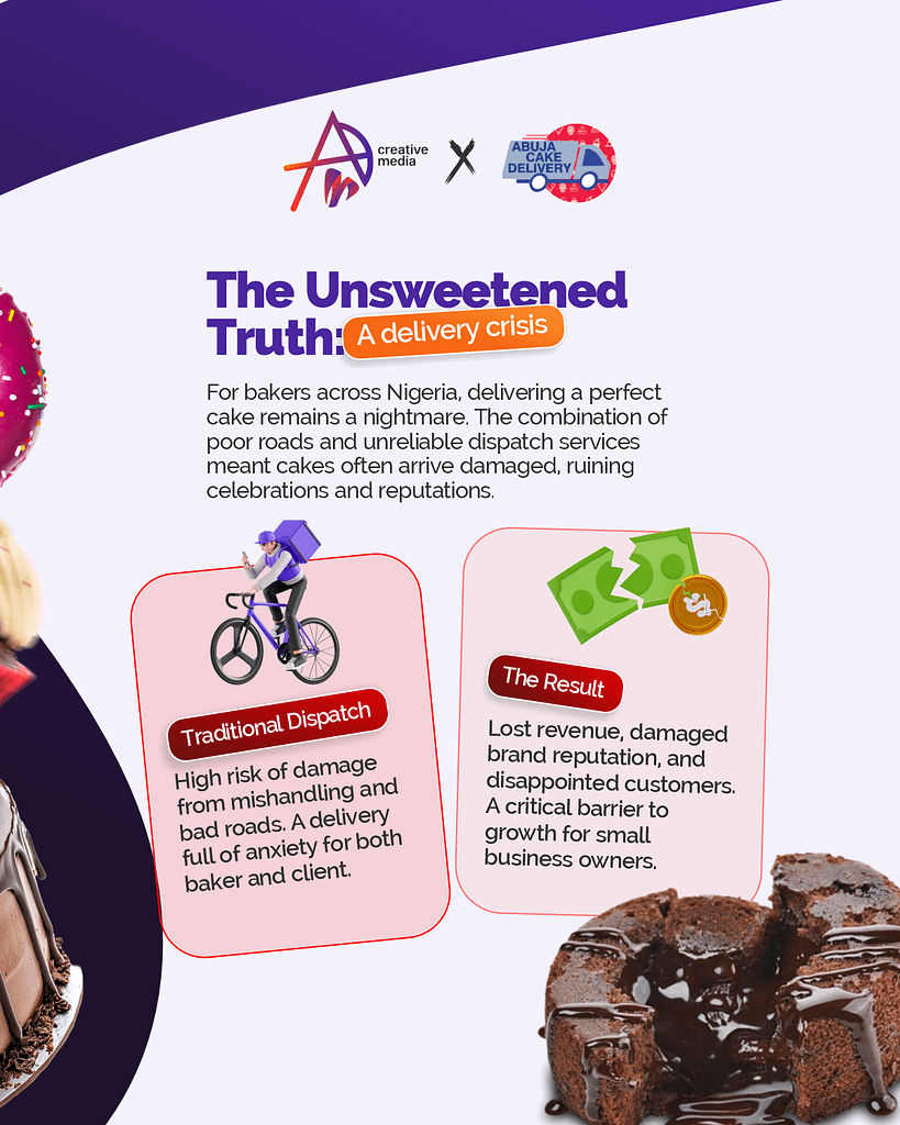 How Abuja Cake Delivery Grew 1,000+ Customers in 30 Days: A Case Study on Digital Visibility for Nigerian Startups | ADM Creative Media