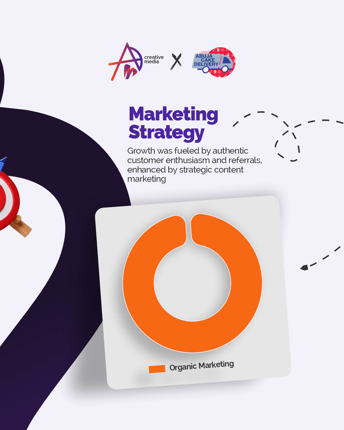 How Abuja Cake Delivery Grew 1,000+ Customers in 30 Days: A Case Study on Digital Visibility for Nigerian Startups | ADM Creative Media